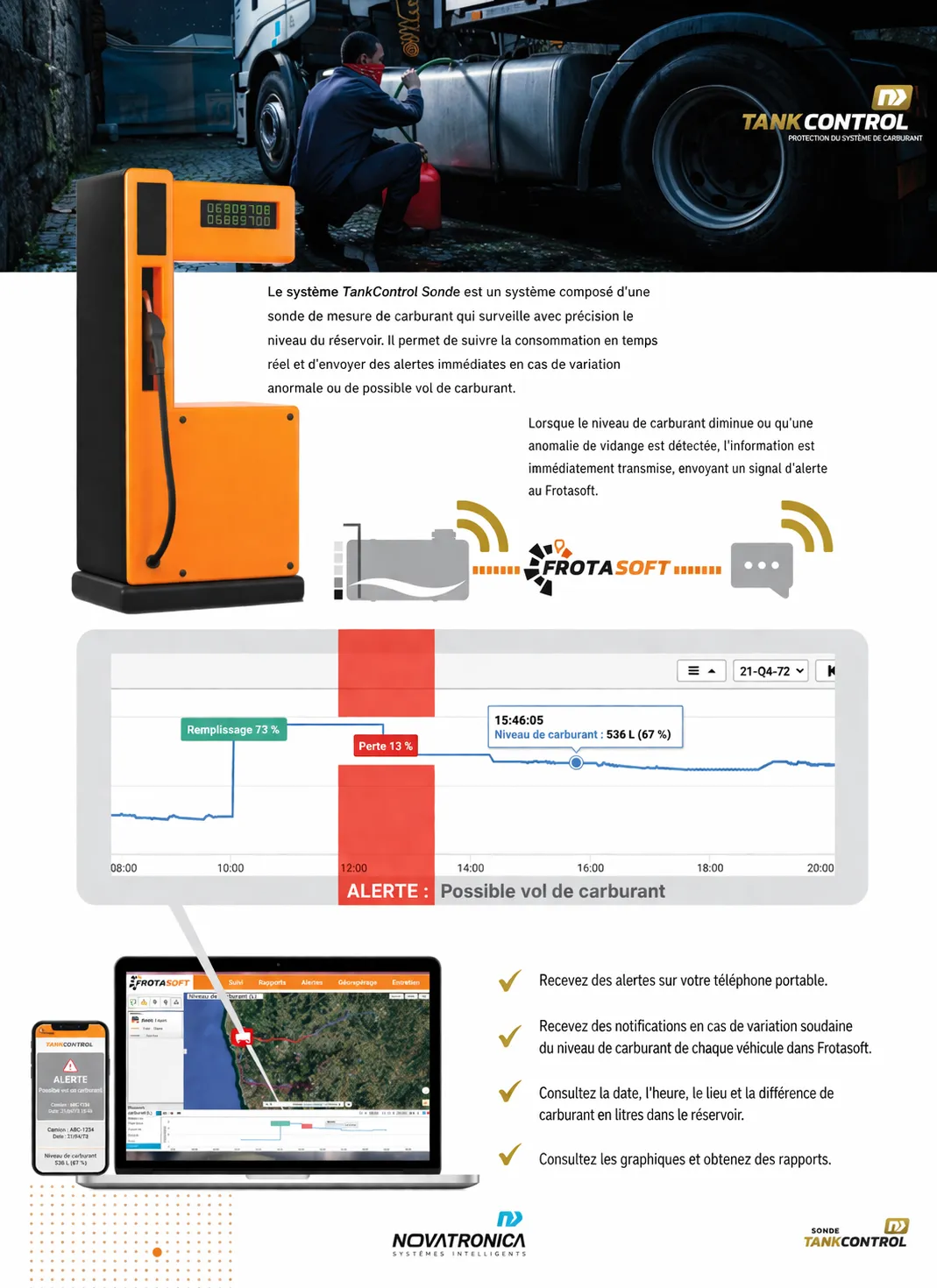 TankControl – Surveillance carburant